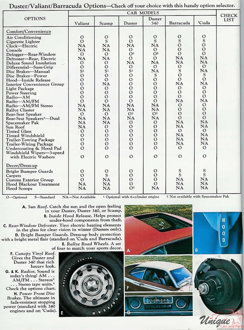 1973 Plymouth Duster, Valiant and Barracuda Brochure Page 7